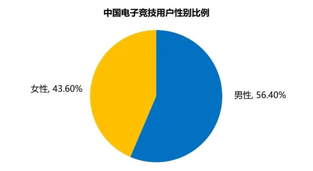 入1445亿、赛事收入19亿、举办赛事108场j9九游会网站2022年中国电竞产业报告：收(图2)