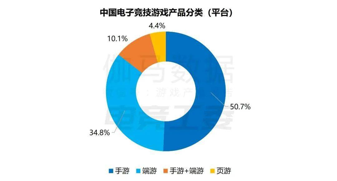 入1445亿、赛事收入19亿、举办赛事108场j9九游会网站2022年中国电竞产业报告：收(图14)