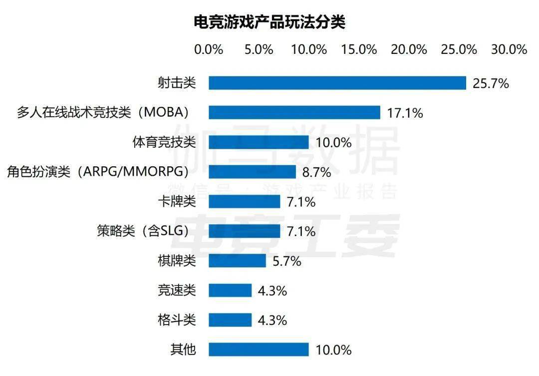 入1445亿、赛事收入19亿、举办赛事108场j9九游会网站2022年中国电竞产业报告：收(图15)