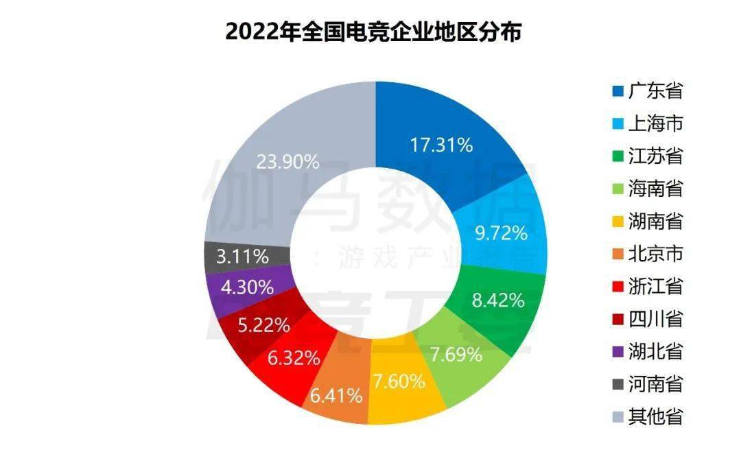 入1445亿、赛事收入19亿、举办赛事108场j9九游会网站2022年中国电竞产业报告：收(图17)