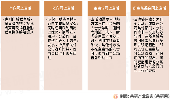 模、使用频率及发展前景分析九游会J9国际直播用户规(图1)