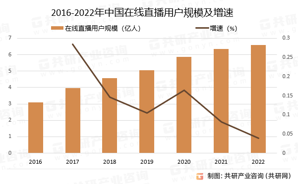 模、使用频率及发展前景分析九游会J9国际直播用户规(图2)