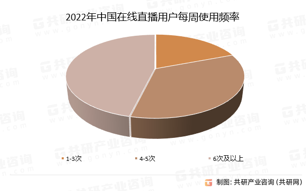 模、使用频率及发展前景分析九游会J9国际直播用户规(图3)