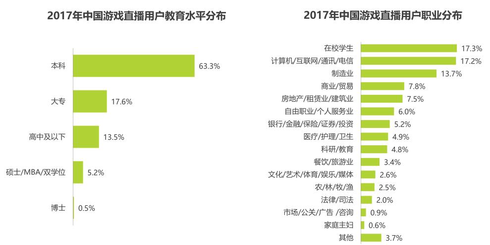 页斗鱼用户访谈小结九游会登录入口网