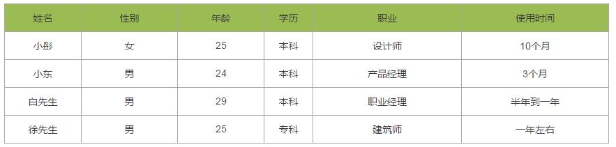 页斗鱼用户访谈小结九游会登录入口网(图2)