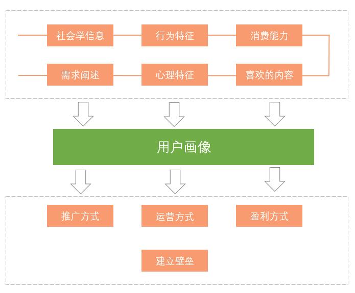 页斗鱼用户访谈小结九游会登录入口网(图5)