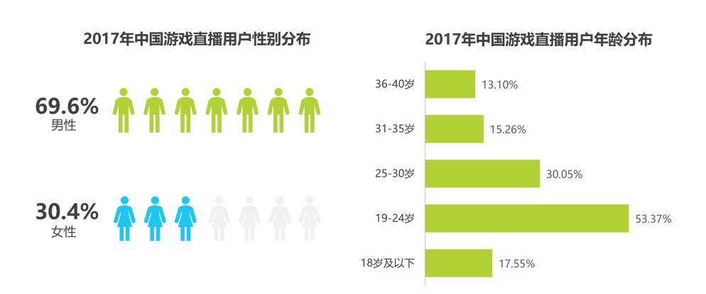 页斗鱼用户访谈小结九游会登录入口网(图4)